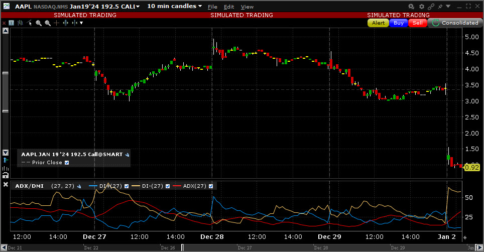 Sample ADX/DMI chart. 